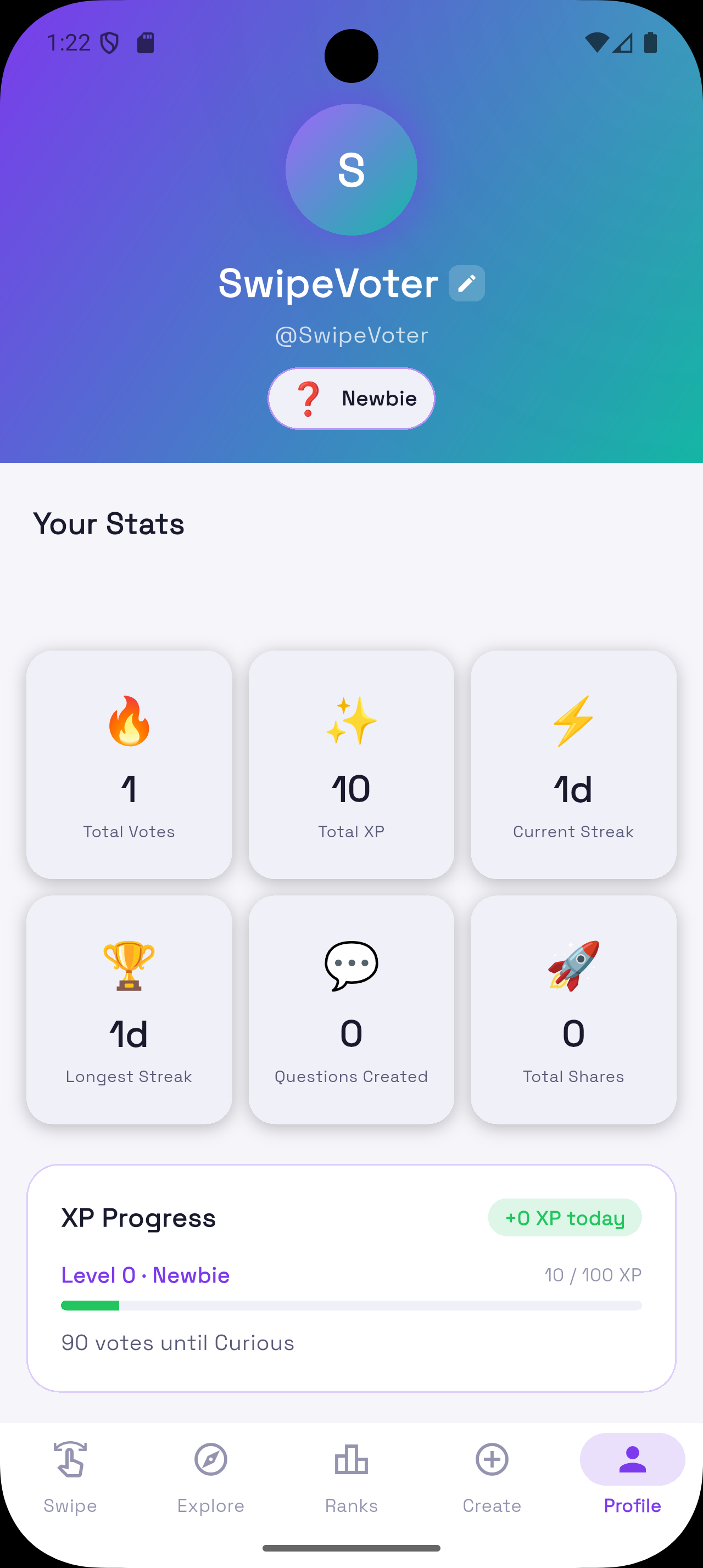 Profile stats