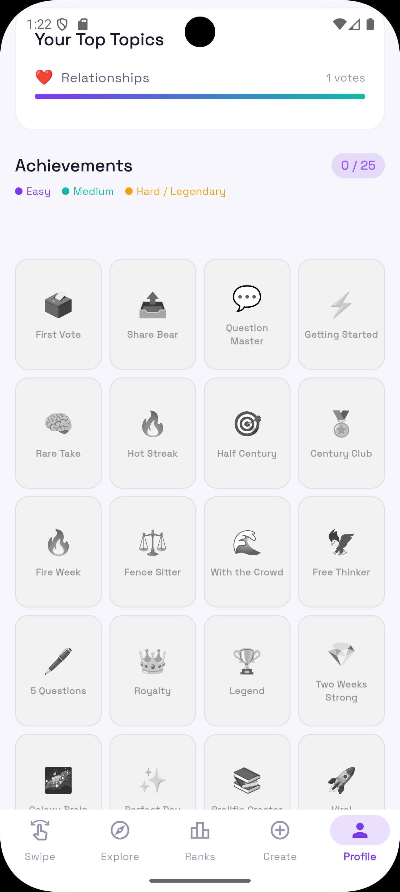 Achievements